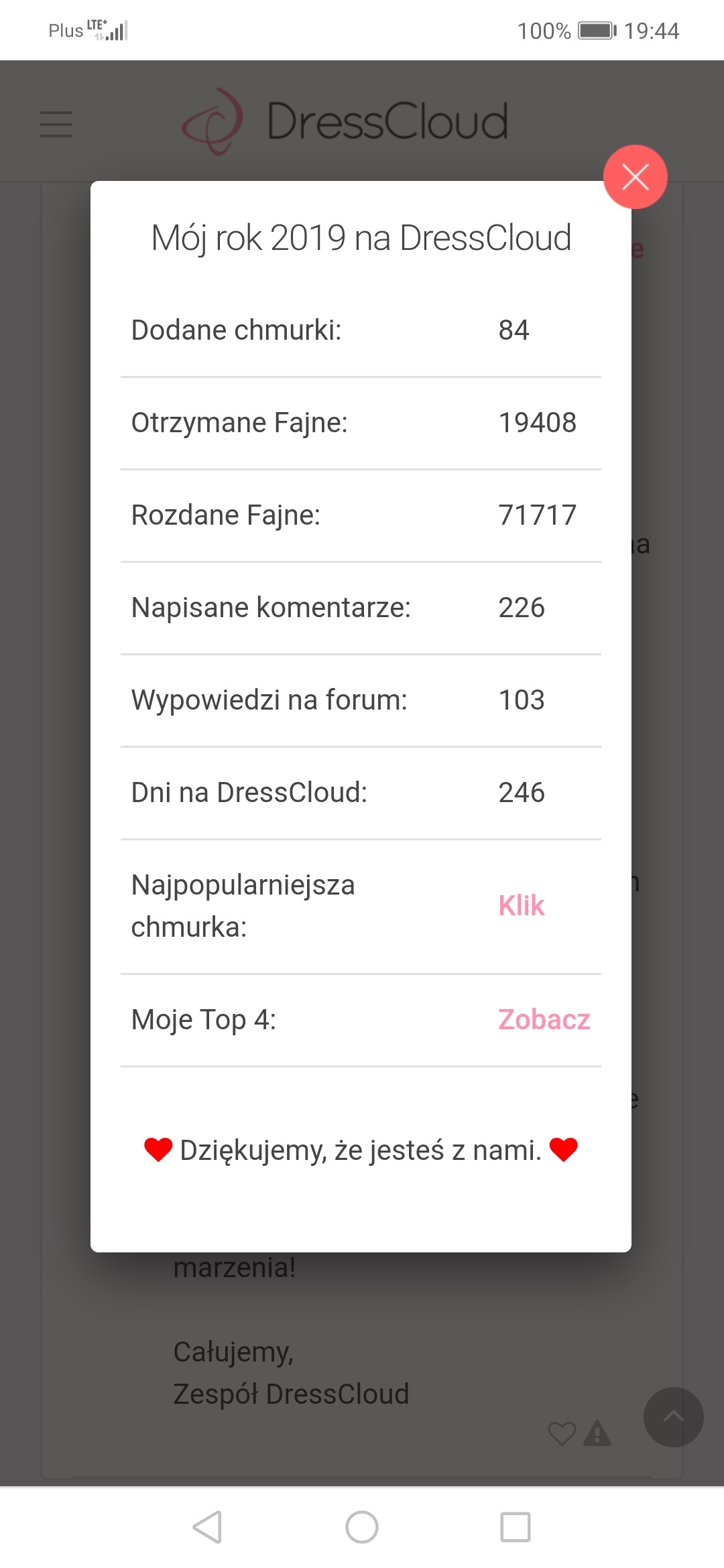 To był rok 2019 na DressCloud