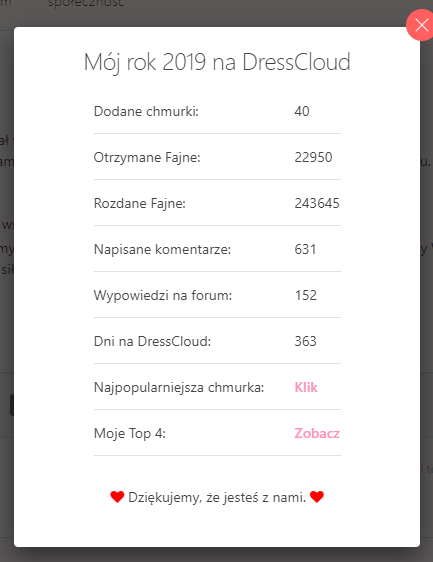 To był rok 2019 na DressCloud