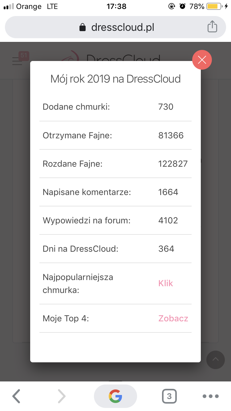 To był rok 2019 na DressCloud