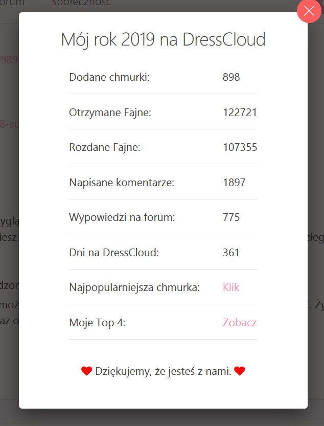 To był rok 2019 na DressCloud