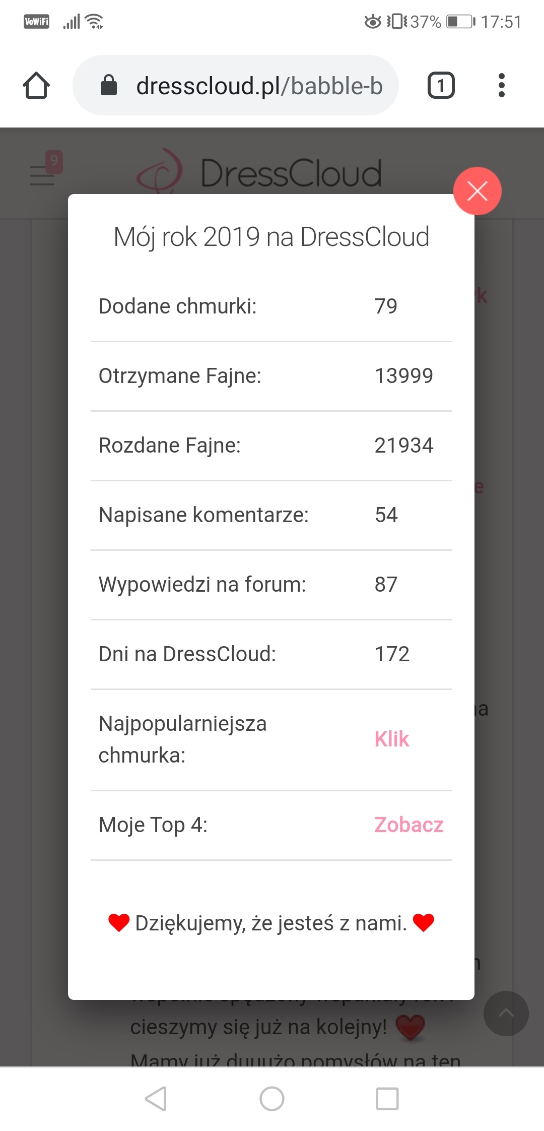 To był rok 2019 na DressCloud