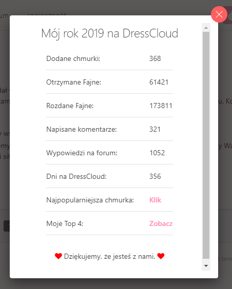 To był rok 2019 na DressCloud