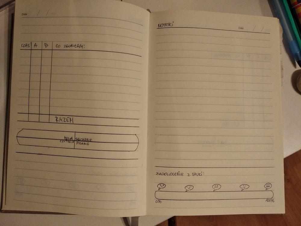 Bullet Journal - Prowadzisz?