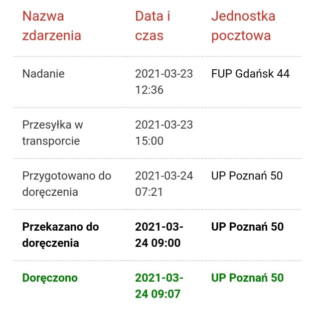 Ach ci kurierzy...