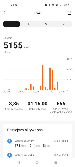 Kto dziś ćwiczył?