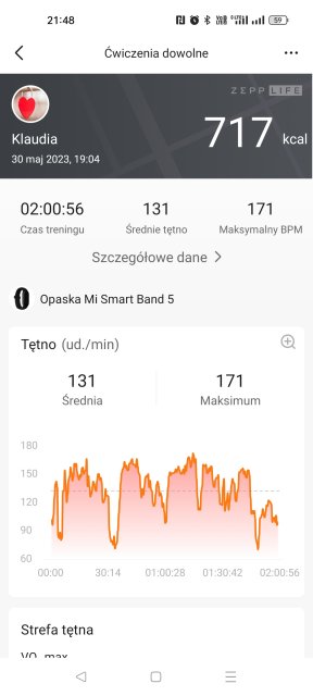 Kto dziś ćwiczył?