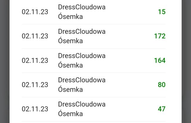 Dresscloud Café