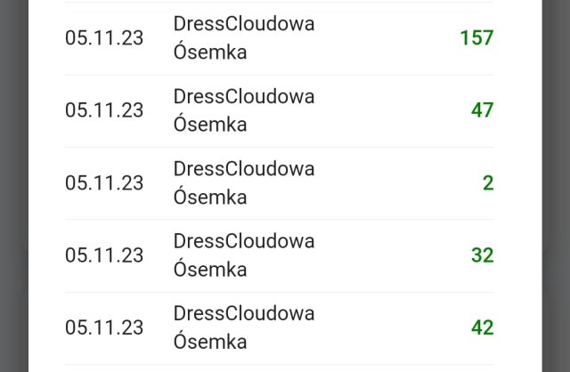Dresscloud Café
