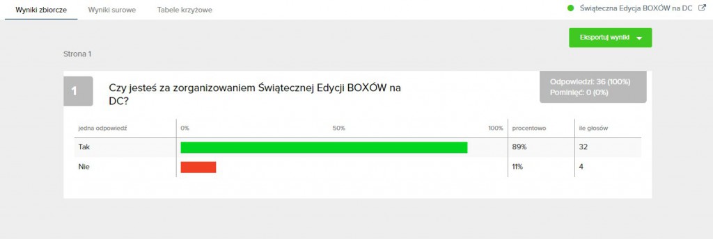 Świąteczna AKCJA, TAK czy NIE? 