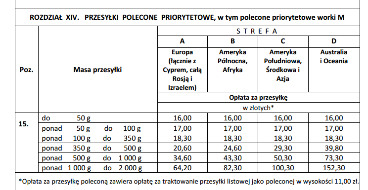 Urodzinowe listy 2017