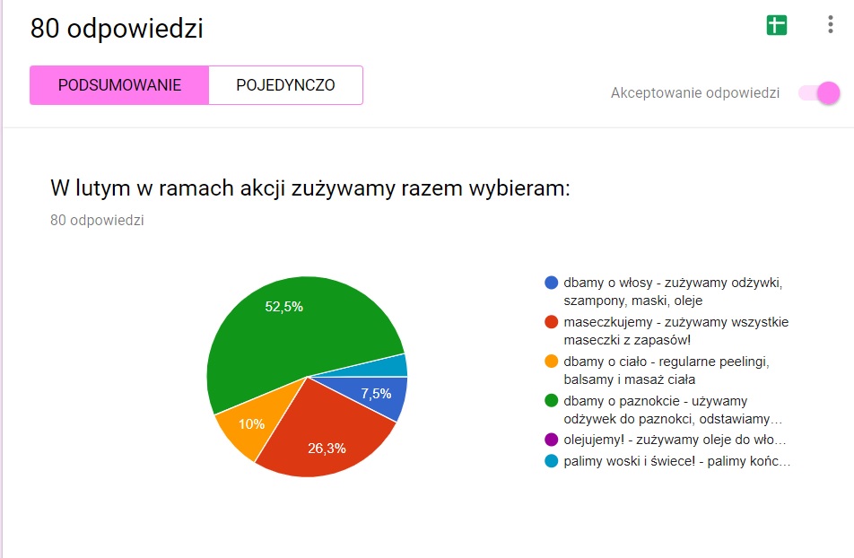 akcja denkowanie! grudzień - kosmetyki w świątecznych opakowaniach i świątecznych kolorach 🎄❄️⛄🎀🎁🎅