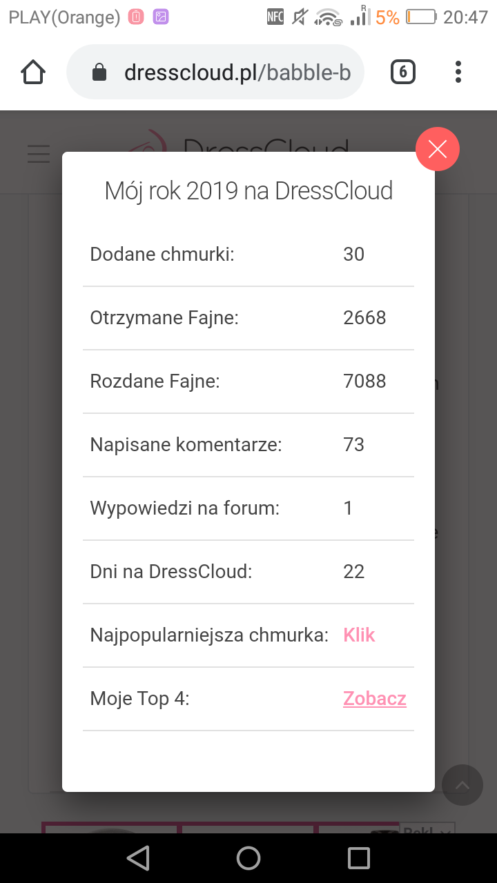 To był rok 2019 na DressCloud