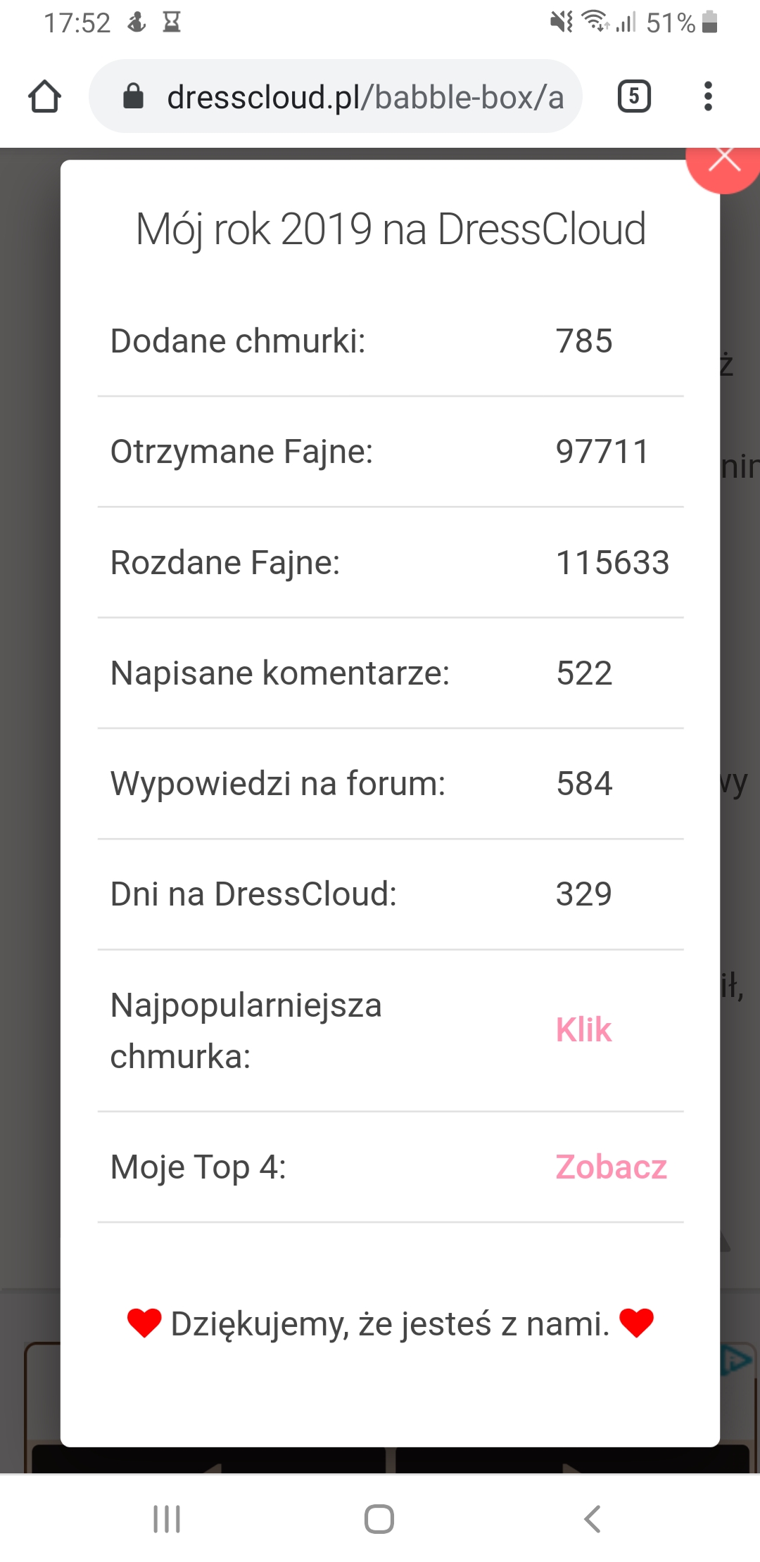 To był rok 2019 na DressCloud