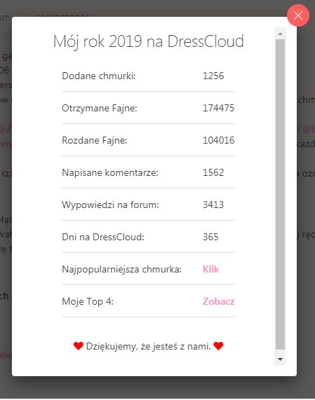To był rok 2019 na DressCloud