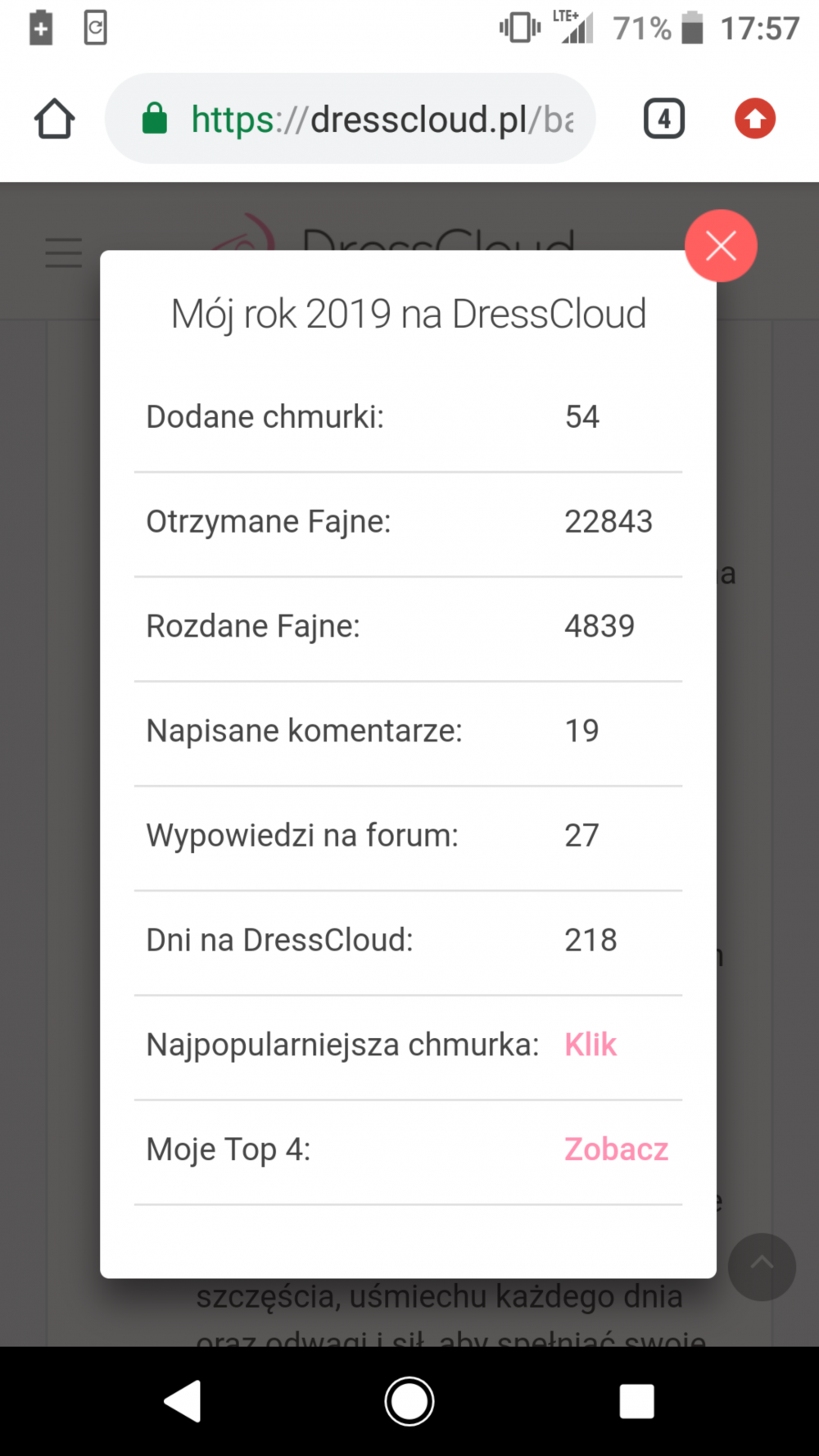 To był rok 2019 na DressCloud