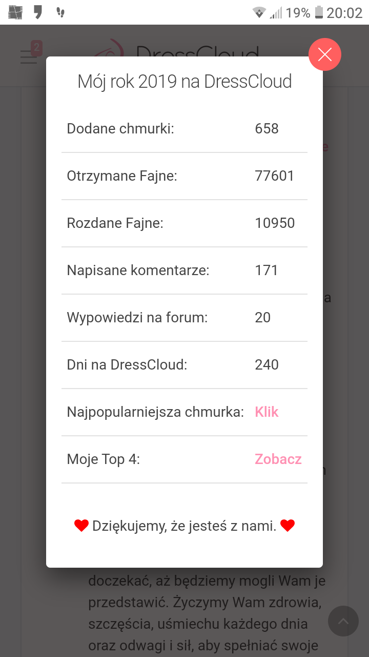 To był rok 2019 na DressCloud