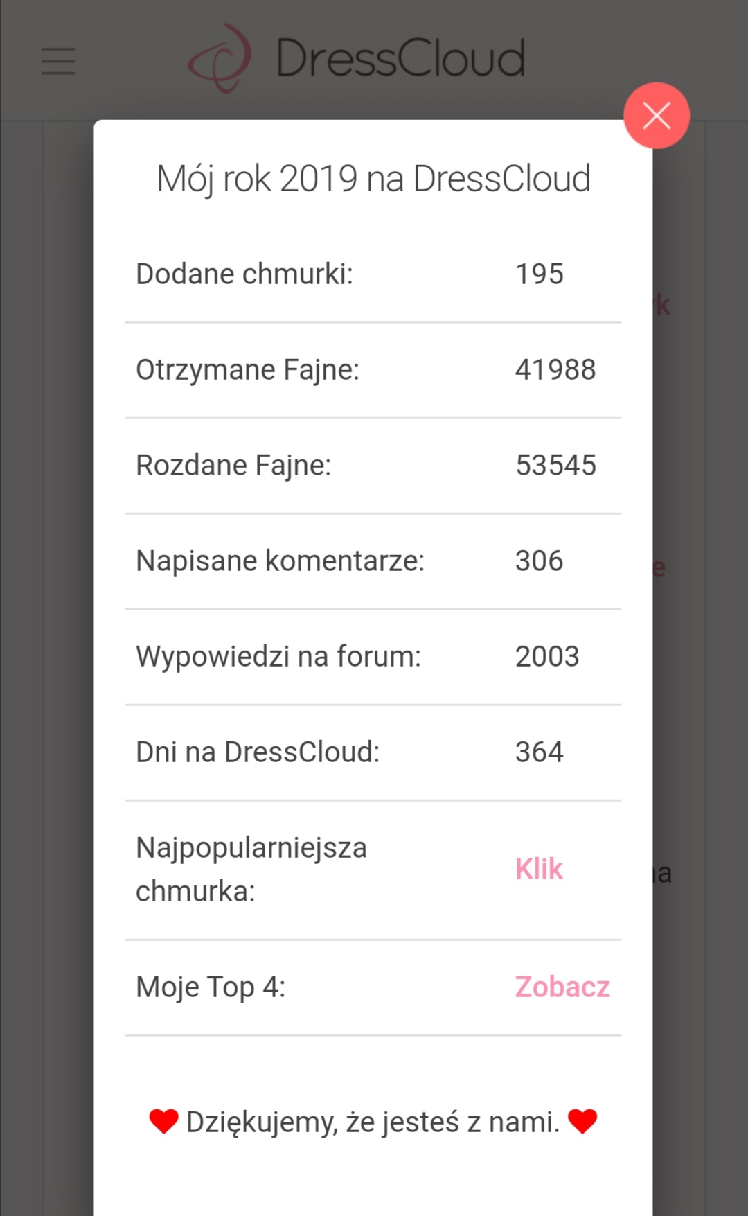 To był rok 2019 na DressCloud