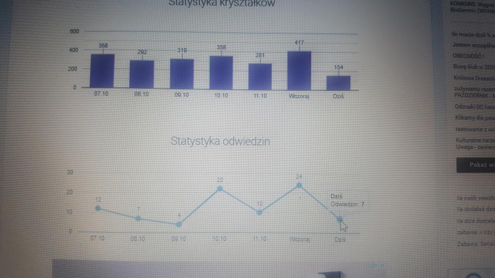 Ile osób weszło dzisiaj na Twój profil?