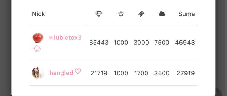 Wasza historia - jak tu trafiłyście? ;)