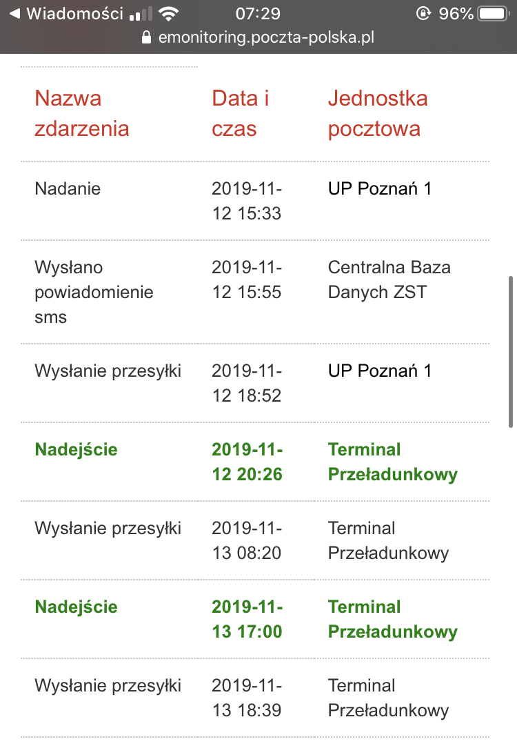 Jestem szczęśliwa bo..