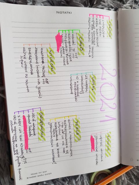 Postanowienia na 2021 rok. 🎆