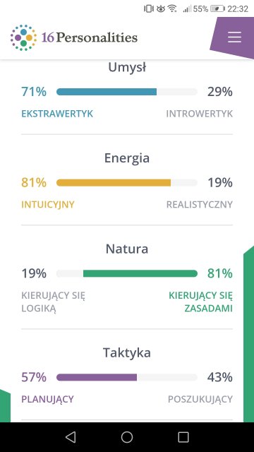 Jakim typem osobowości jesteś?