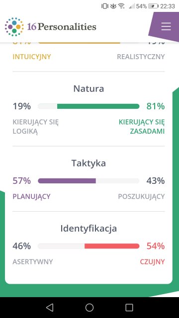 Jakim typem osobowości jesteś?
