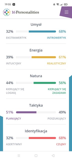 Jakim typem osobowości jesteś?