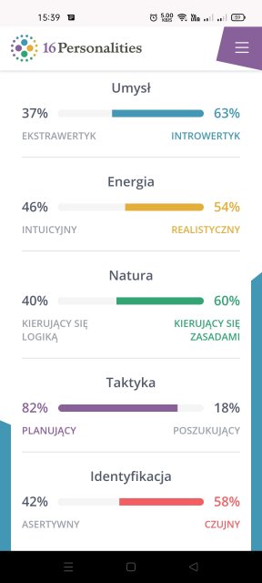 Jakim typem osobowości jesteś?