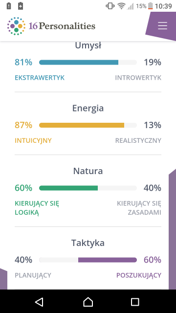 Jakim typem osobowości jesteś?