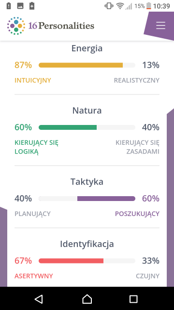 Jakim typem osobowości jesteś?