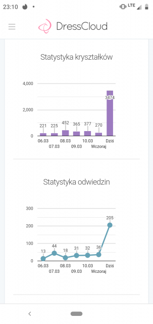 Jestem szczęśliwa bo..