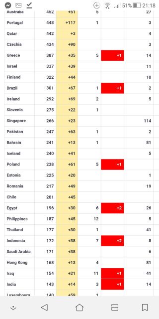Koronawirus - zbiór przemyśleń w świetle ostatnich wydarzeń