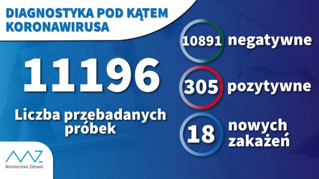 Koronawirus - zbiór przemyśleń w świetle ostatnich wydarzeń