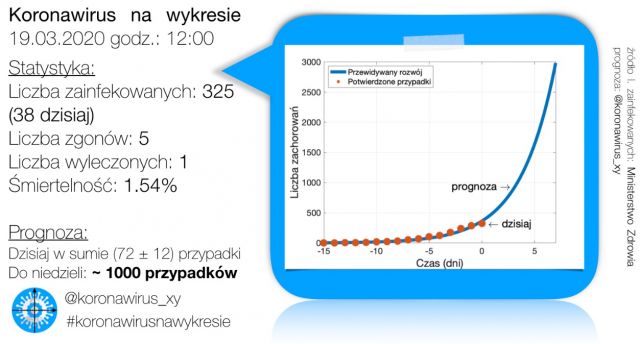 Koronawirus - zbiór przemyśleń w świetle ostatnich wydarzeń