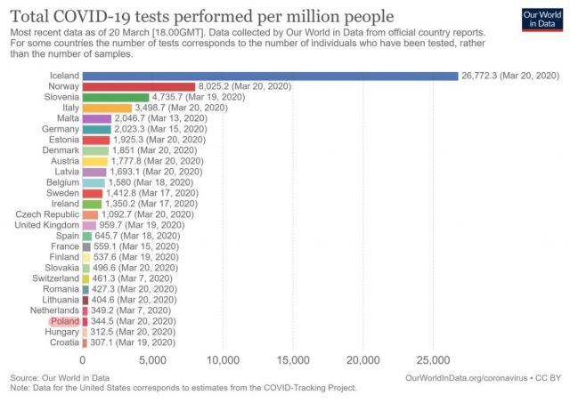 Koronawirus - zbiór przemyśleń w świetle ostatnich wydarzeń