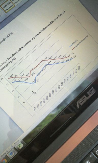 Kulturalne narzekanie na rzeczywistość! Uwaga - zawiera offtopy!