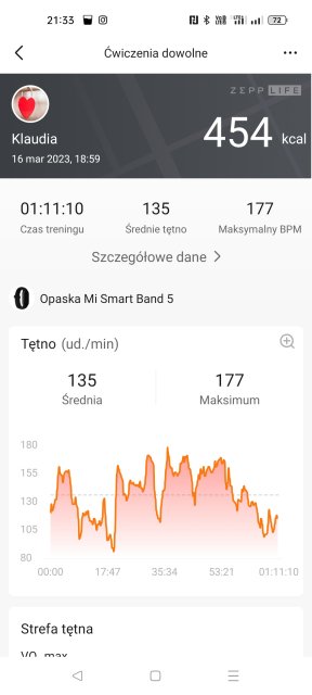 Kto dziś ćwiczył? 