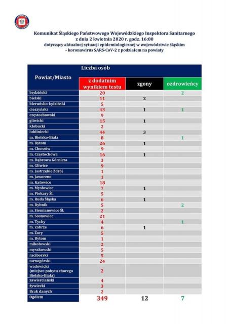 Koronawirus - zbiór przemyśleń w świetle ostatnich wydarzeń