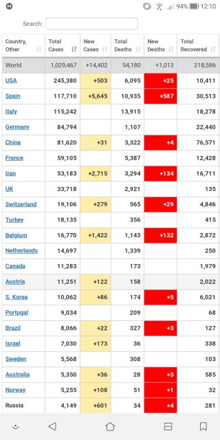 Koronawirus - zbiór przemyśleń w świetle ostatnich wydarzeń