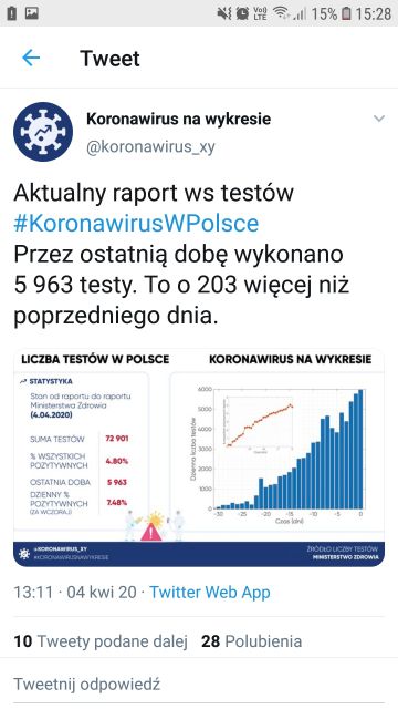 Koronawirus - zbiór przemyśleń w świetle ostatnich wydarzeń