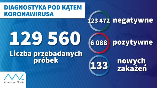 Koronawirus - zbiór przemyśleń w świetle ostatnich wydarzeń