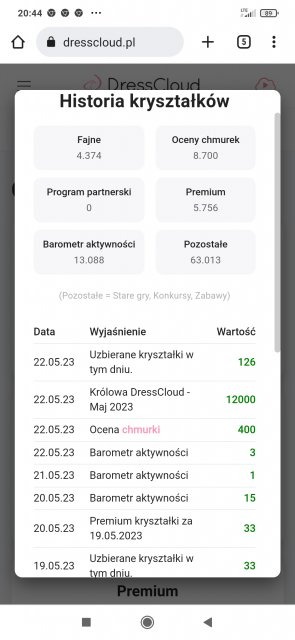 Królowa Dresscloud!