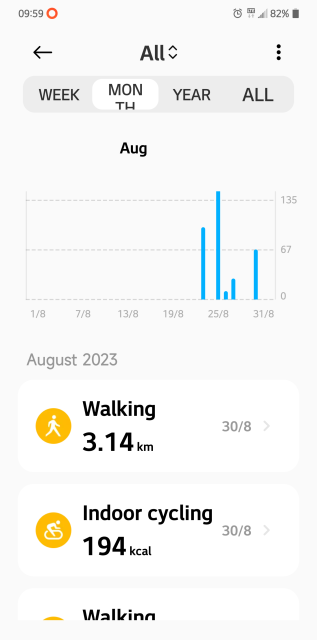 Kto dziś ćwiczył? 