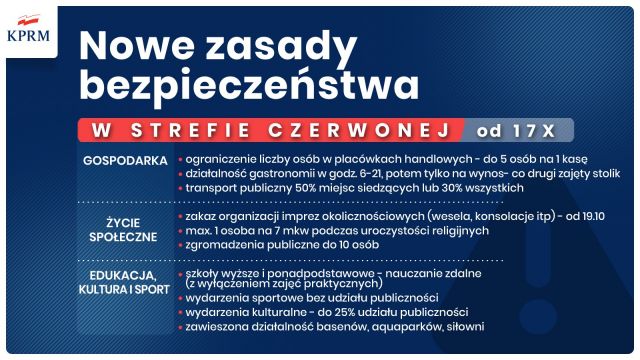Koronawirus - zbiór przemyśleń w świetle ostatnich wydarzeń