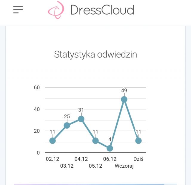 Ile osób weszło dzisiaj na Twój profil?
