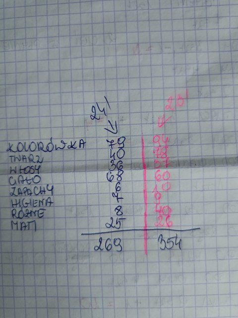 Jestem szczęśliwa bo..